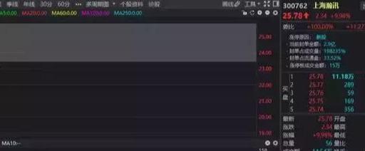 稀土永磁龍頭瀚訊沉睡五年終覺醒，年報業績暴增7550%，三月行情引市場矚目