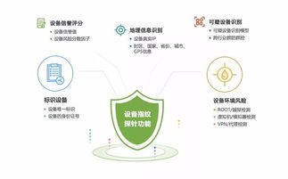 通付盾榮獲2018中國金融創(chuàng)新獎“十佳金融科技產(chǎn)品創(chuàng)新獎”，以技術服務引領金融安全新航向